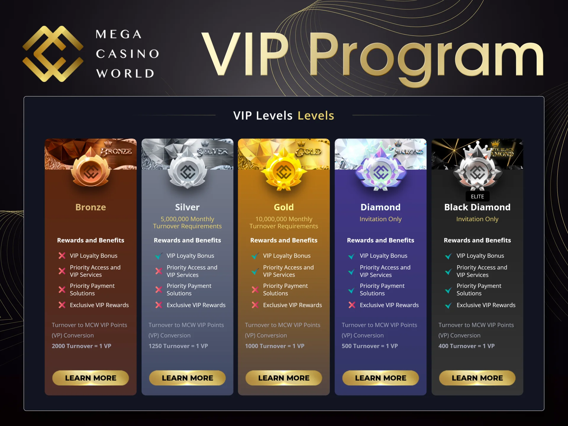 Loyal MCW clients can join the special VIP program.